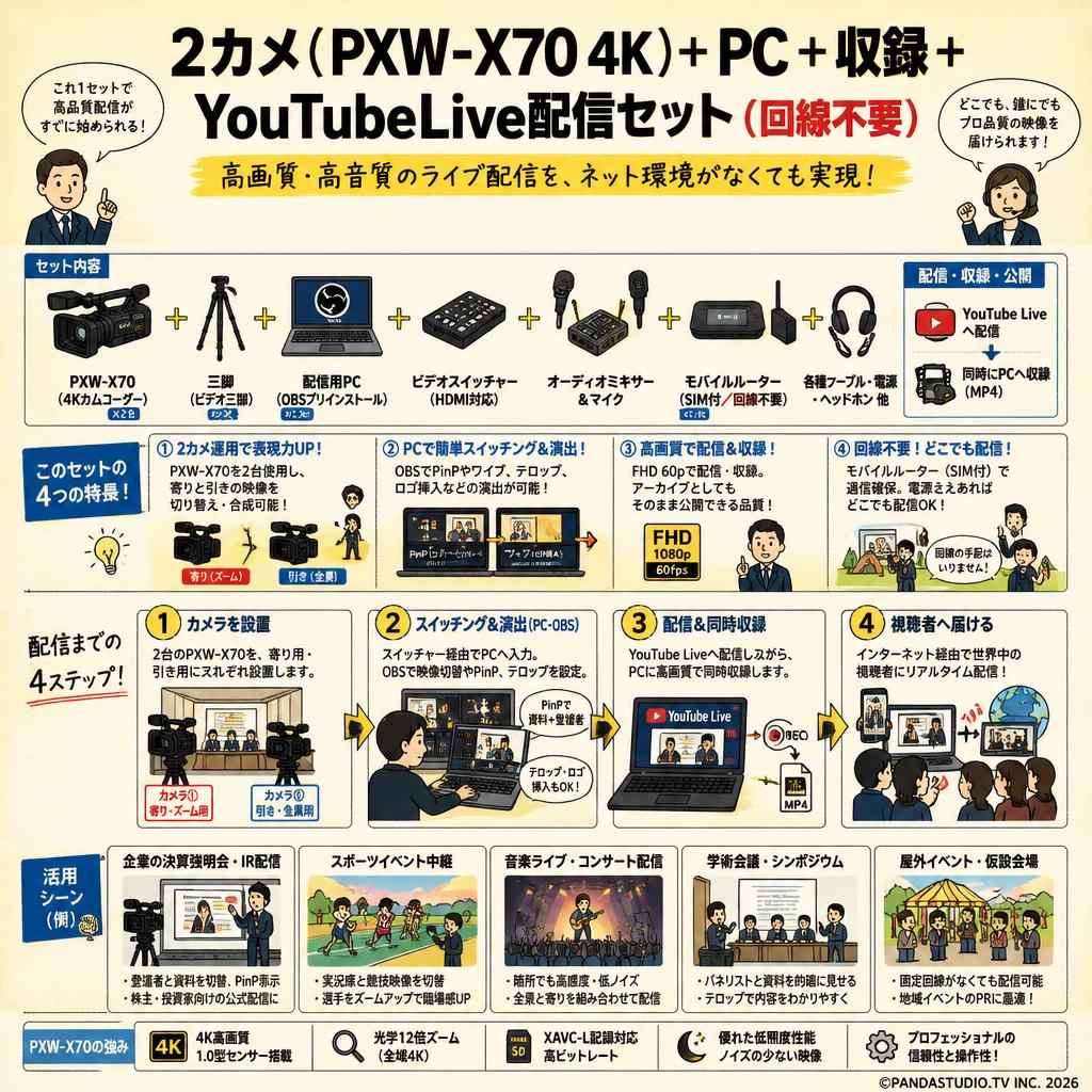 2カメ（ PXW-X70 4K)+ PC + 収録 + YouTubeLive配信セット（回線不要） 用途