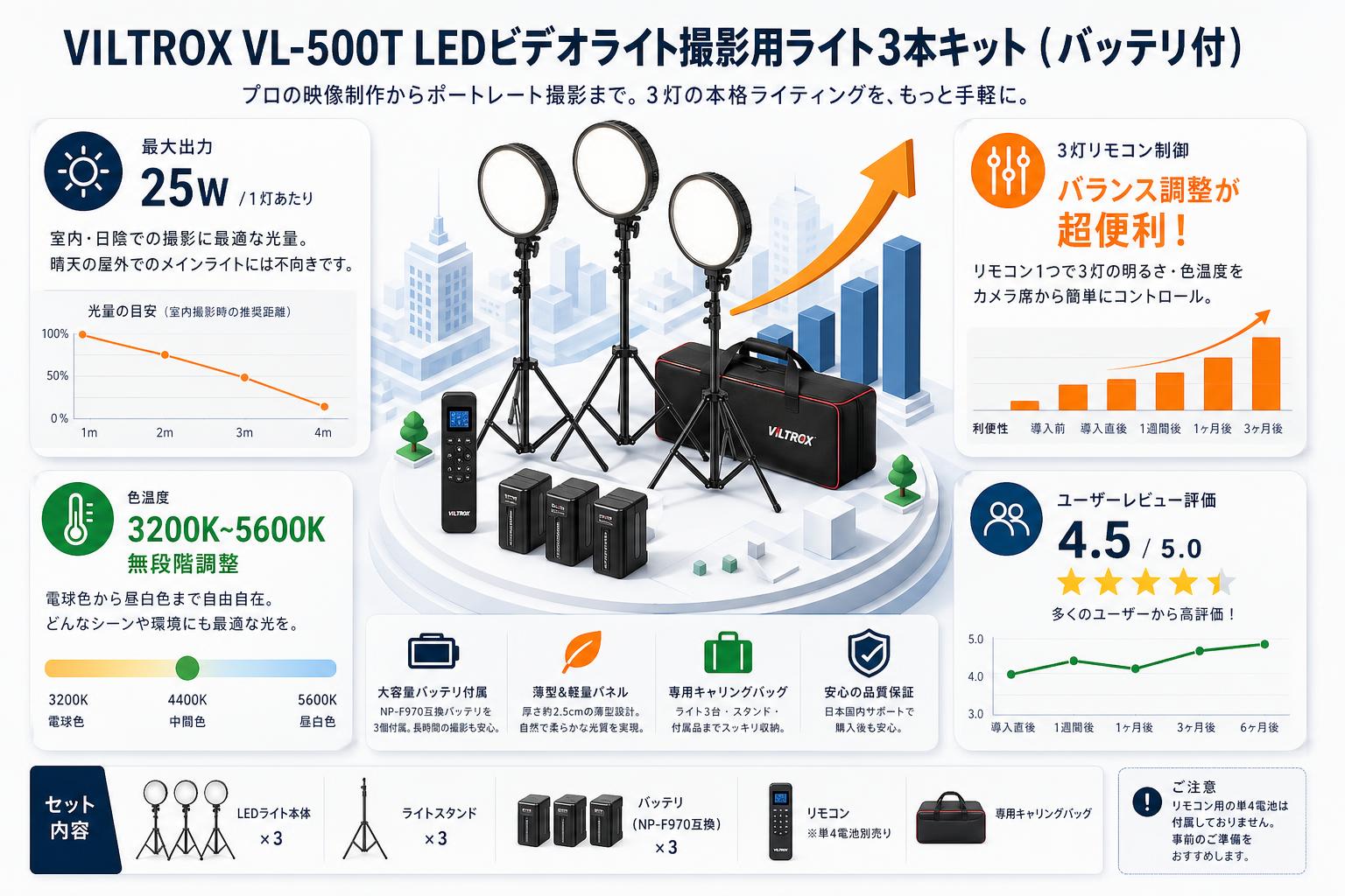 VILTROX VL-500T LEDビデオライト撮影用ライト3本キット（バッテリ付） インターネット上のお客様の声（評判）