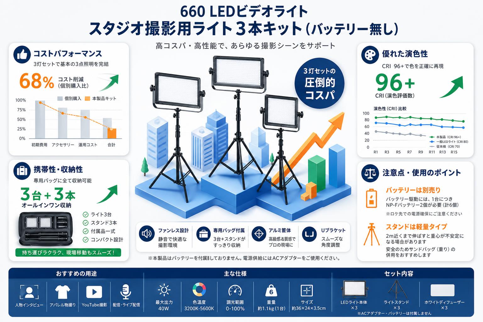 660 LEDビデオライトスタジオ撮影用ライト3本キット（バッテリー無し） インターネット上のお客様の声（評判）