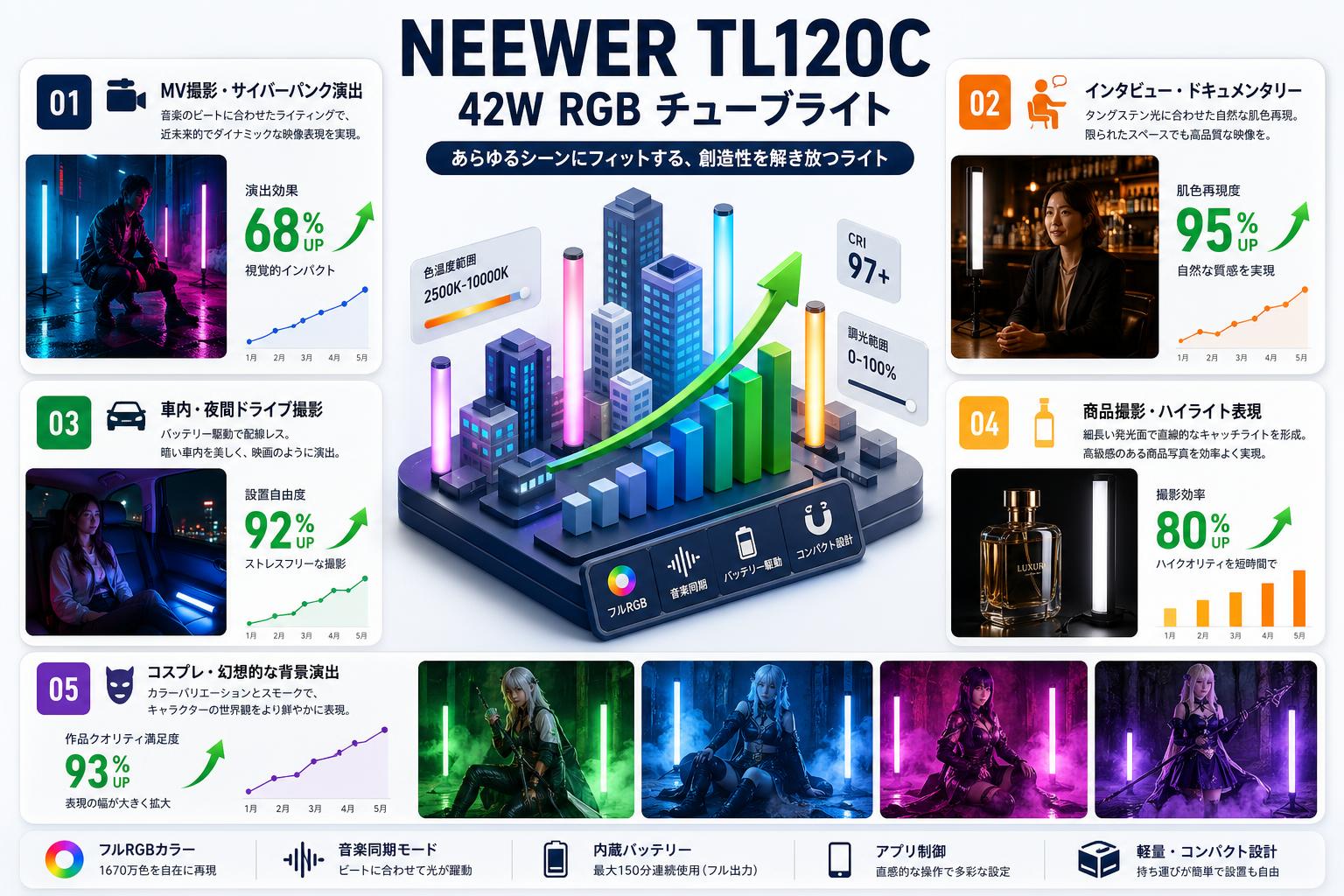 NEEWER TL120C 42W RGB チューブライト 用途