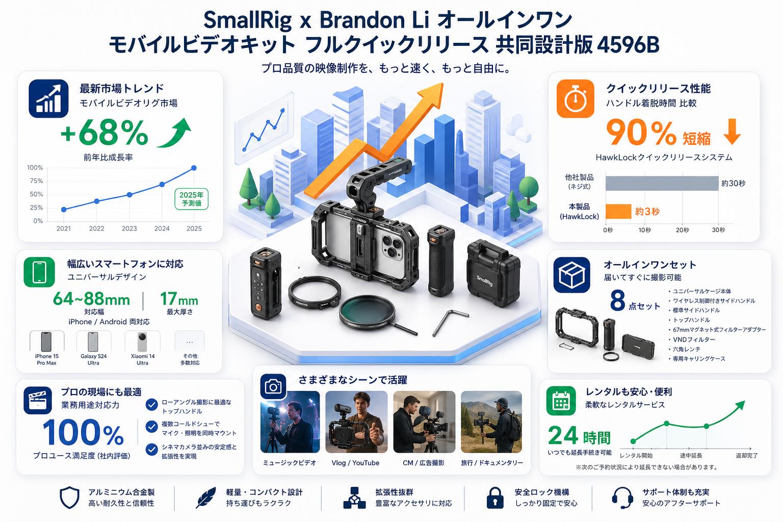 SmallRig x Brandon Li オールインワン モバイルビデオキット フルクイックリリース 共同設計版 4596B FAQ（よくある質問と答え）