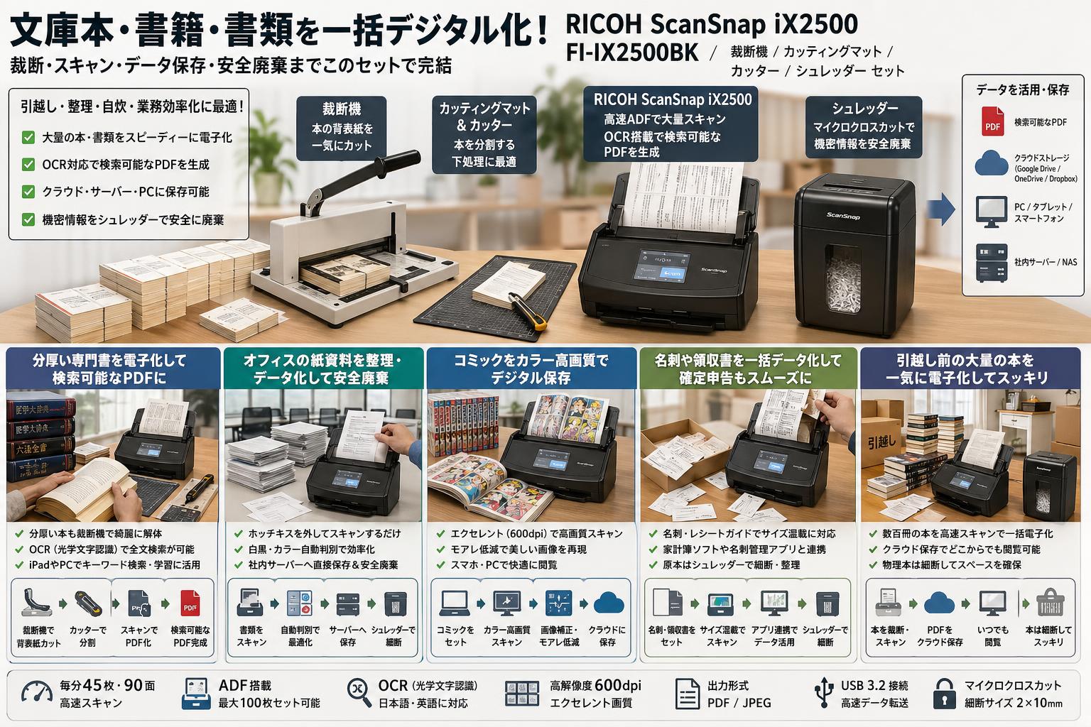 RICOH ScanSnap iX2500 FI-IX2500BK /  裁断機 / カッティングマット / カッター / シュレッダー セット 用途