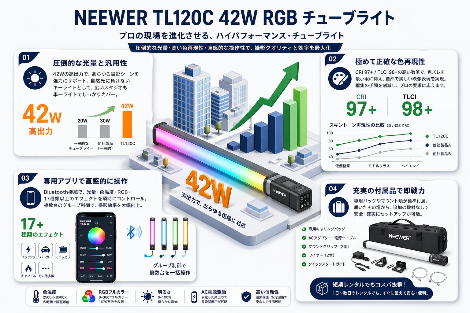 NEEWER TL120C 42W RGB チューブライト セールスポイント