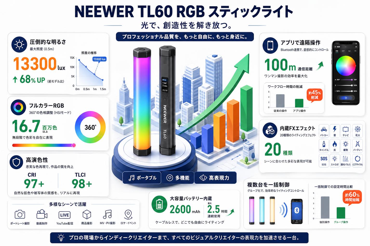 NEEWER TL60 RGB スティックライト 概要