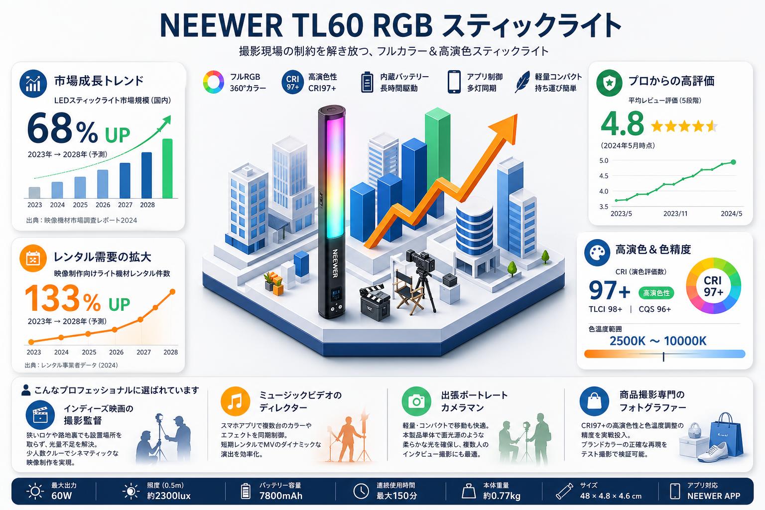 NEEWER TL60 RGB スティックライト おもな対象のお客様