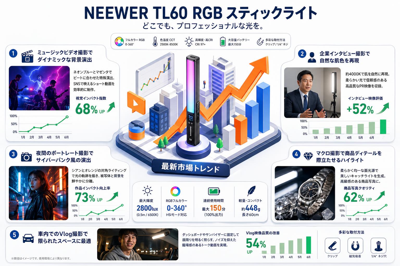 NEEWER TL60 RGB スティックライト 用途