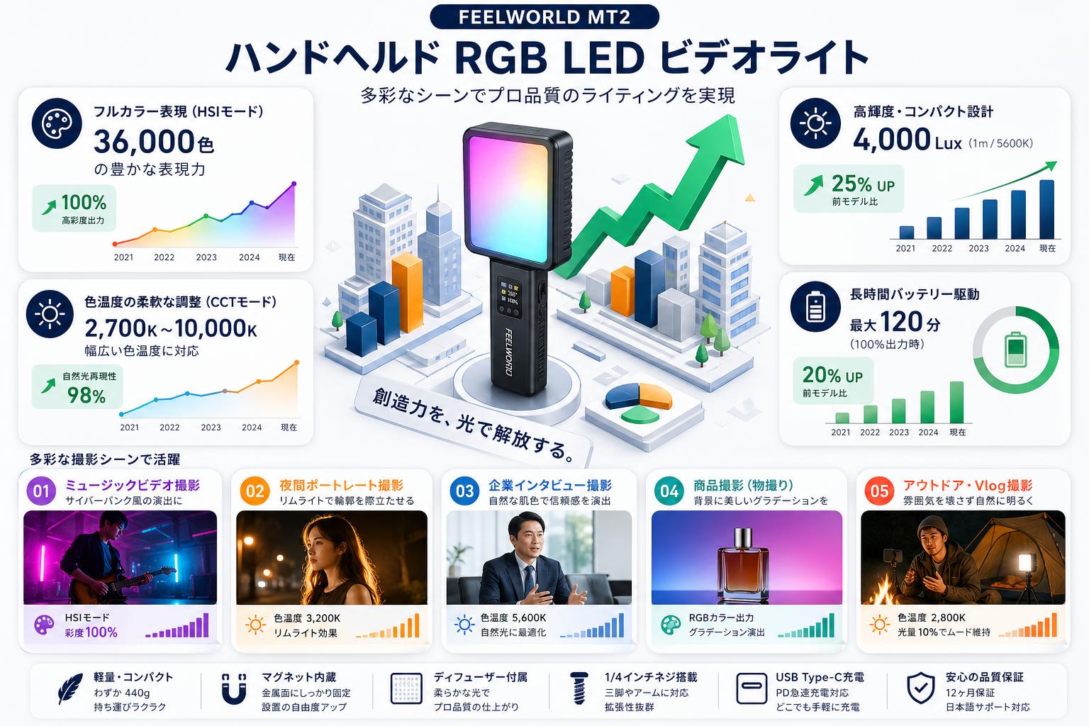 FEELWORLD MT2 ハンドヘルド RGB LED ビデオライト 用途