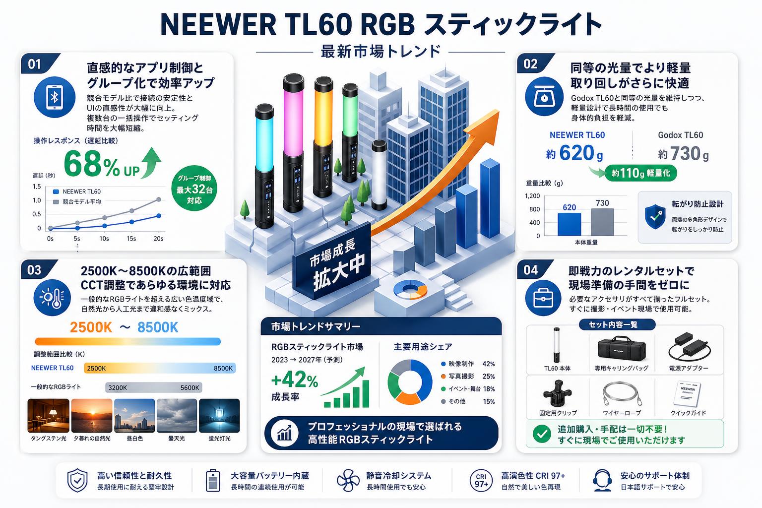 NEEWER TL60 RGB スティックライト セールスポイント