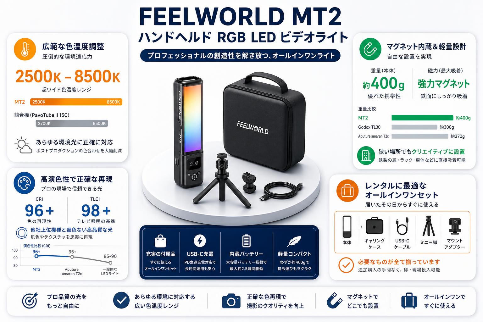 FEELWORLD MT2 ハンドヘルド RGB LED ビデオライト セールスポイント