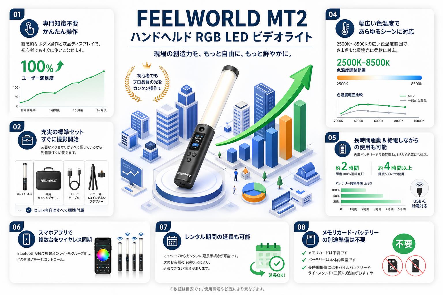 FEELWORLD MT2 ハンドヘルド RGB LED ビデオライト FAQ（よくある質問と答え）
