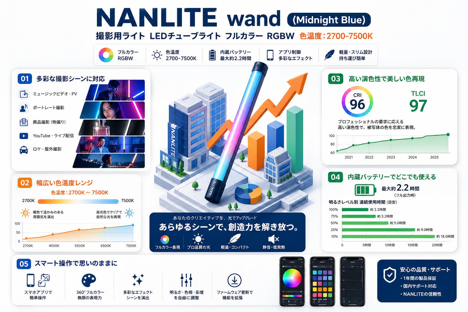 NANLITE wand  (Midnight Blue)撮影用ライト LEDチューブライト フルカラー RGBW 色温度:2700-7500K 用途