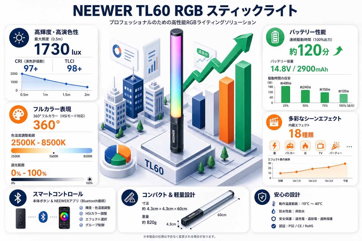 NEEWER TL60 RGB スティックライト スペック