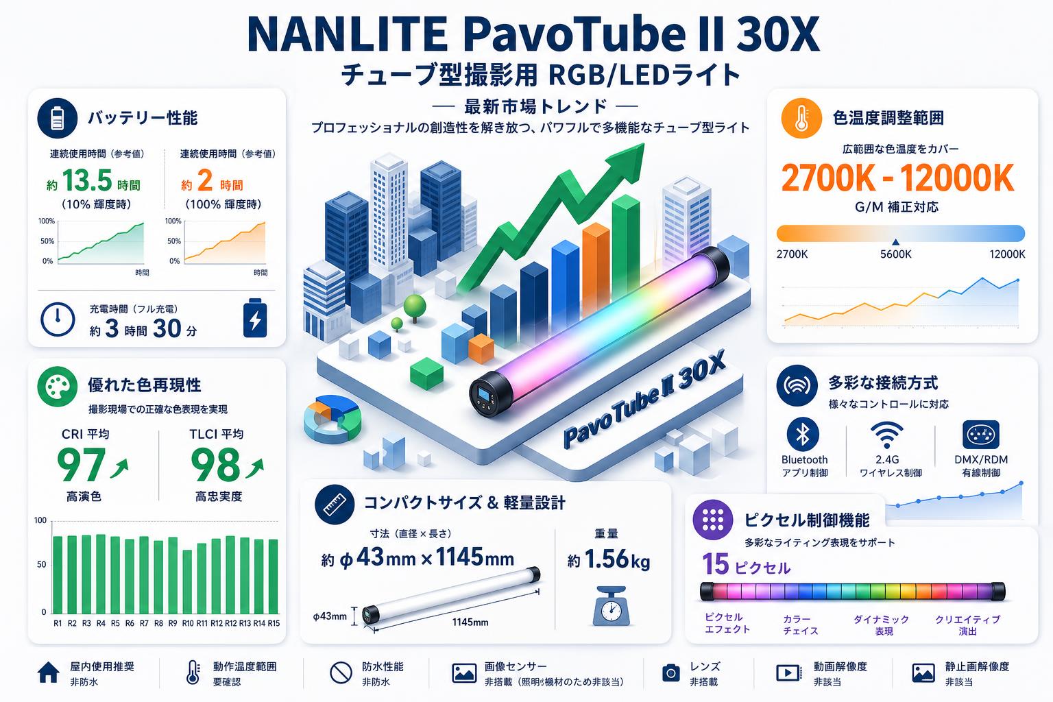 NANLITE PavoTube II 30X チューブ型撮影用 RGB/ LEDライト スペック