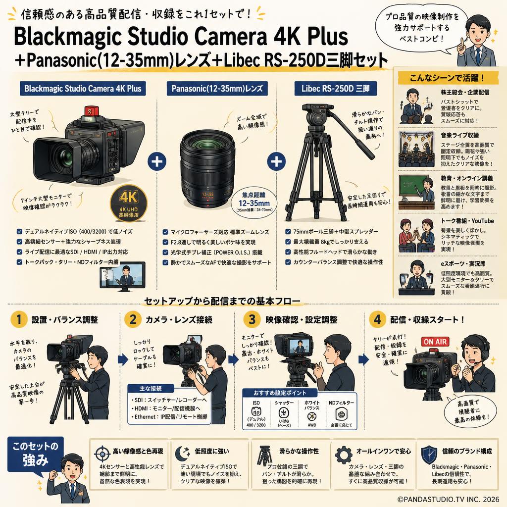 Blackmagic Studio Camera 4K Plus＋Panasonic(12-35mm)レンズ＋Libec  RS-250D三脚セット 用途