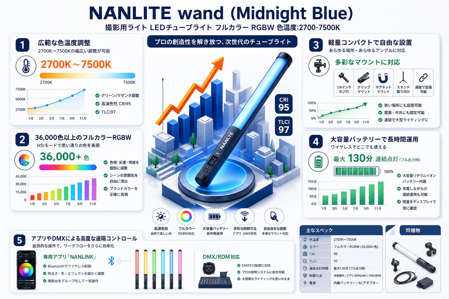 NANLITE wand  (Midnight Blue)撮影用ライト LEDチューブライト フルカラー RGBW 色温度:2700-7500K セールスポイント