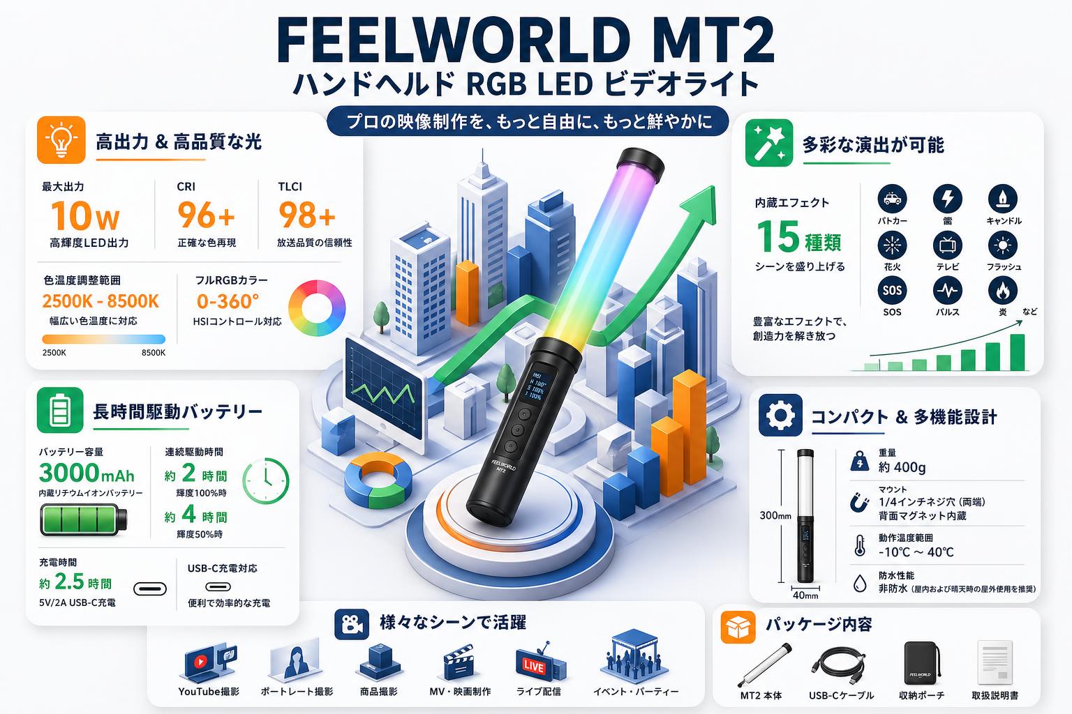 FEELWORLD MT2 ハンドヘルド RGB LED ビデオライト スペック