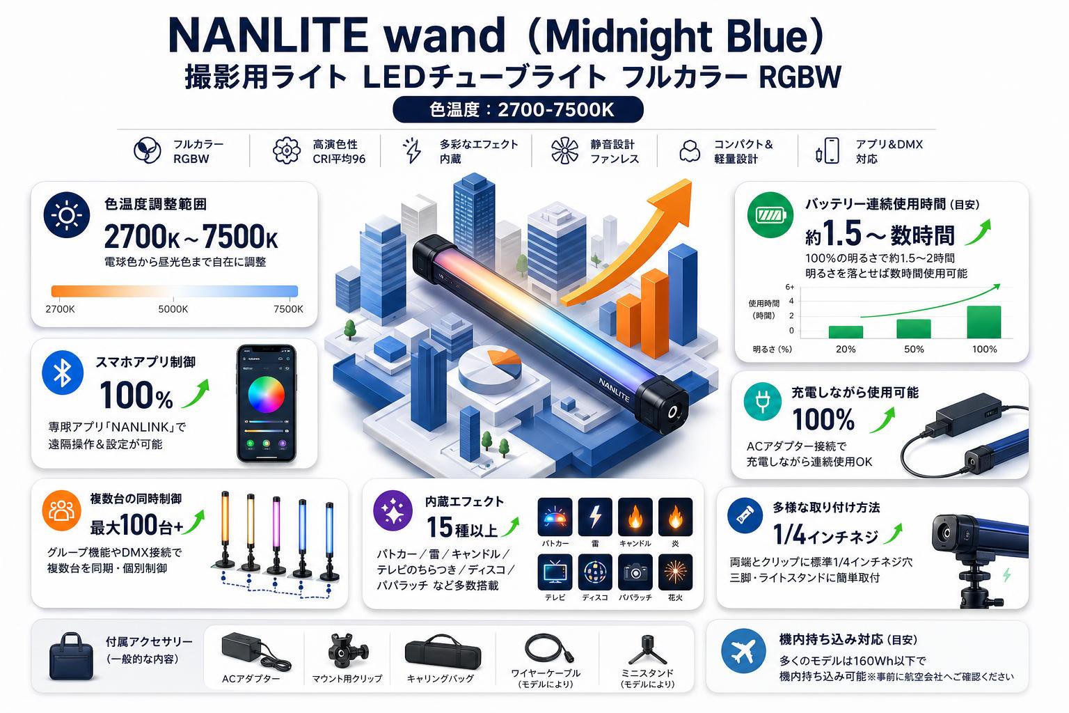 NANLITE wand  (Midnight Blue)撮影用ライト LEDチューブライト フルカラー RGBW 色温度:2700-7500K FAQ（よくある質問と答え）