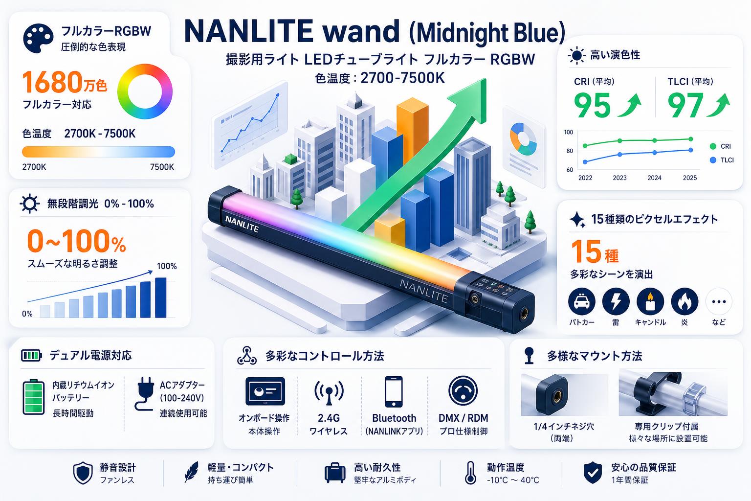 NANLITE wand  (Midnight Blue)撮影用ライト LEDチューブライト フルカラー RGBW 色温度:2700-7500K スペック