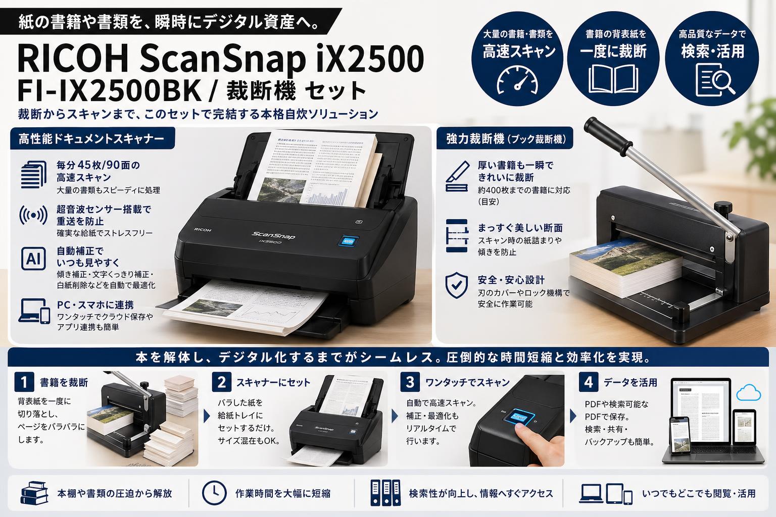 RICOH ScanSnap iX2500 FI-IX2500BK / 裁断機 セット 概要