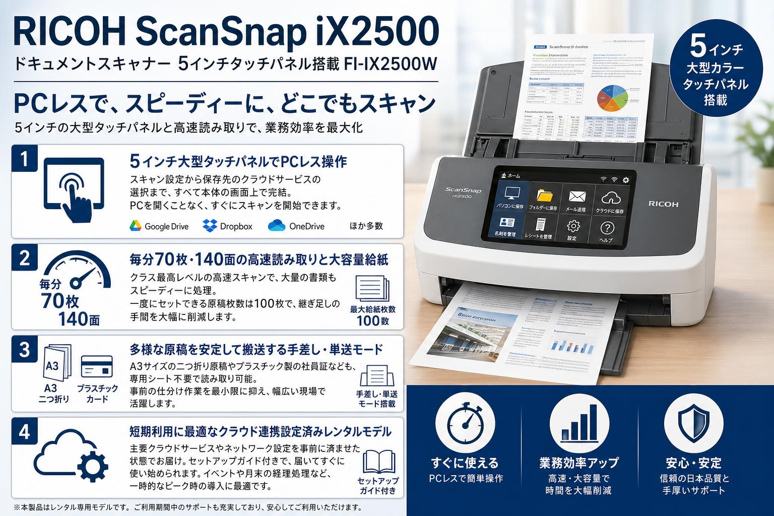 RICOH ScanSnap iX2500 ドキュメントスキャナー 5インタッチパネル搭載 FI-IX2500W セールスポイント