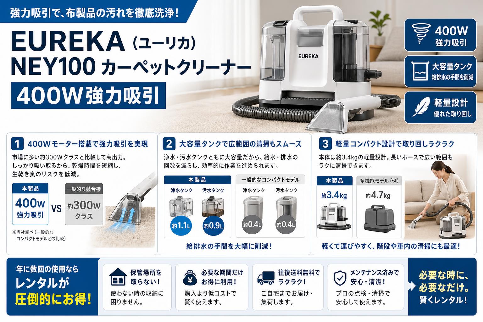 EUREKA（ユーリカ） NEY100 カーペットクリーナー 400W強力吸引 セールスポイント