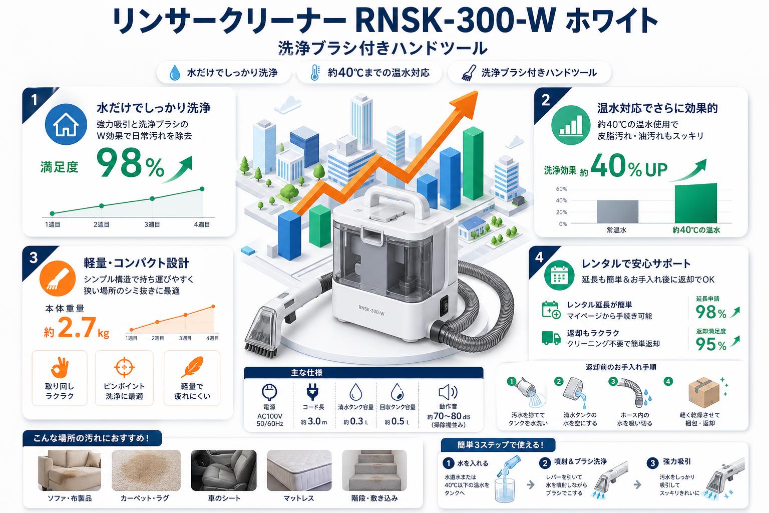 リンサークリーナーRNSK-300-W ホワイト 洗浄ブラシ付きハンドツール FAQ（よくある質問と答え）