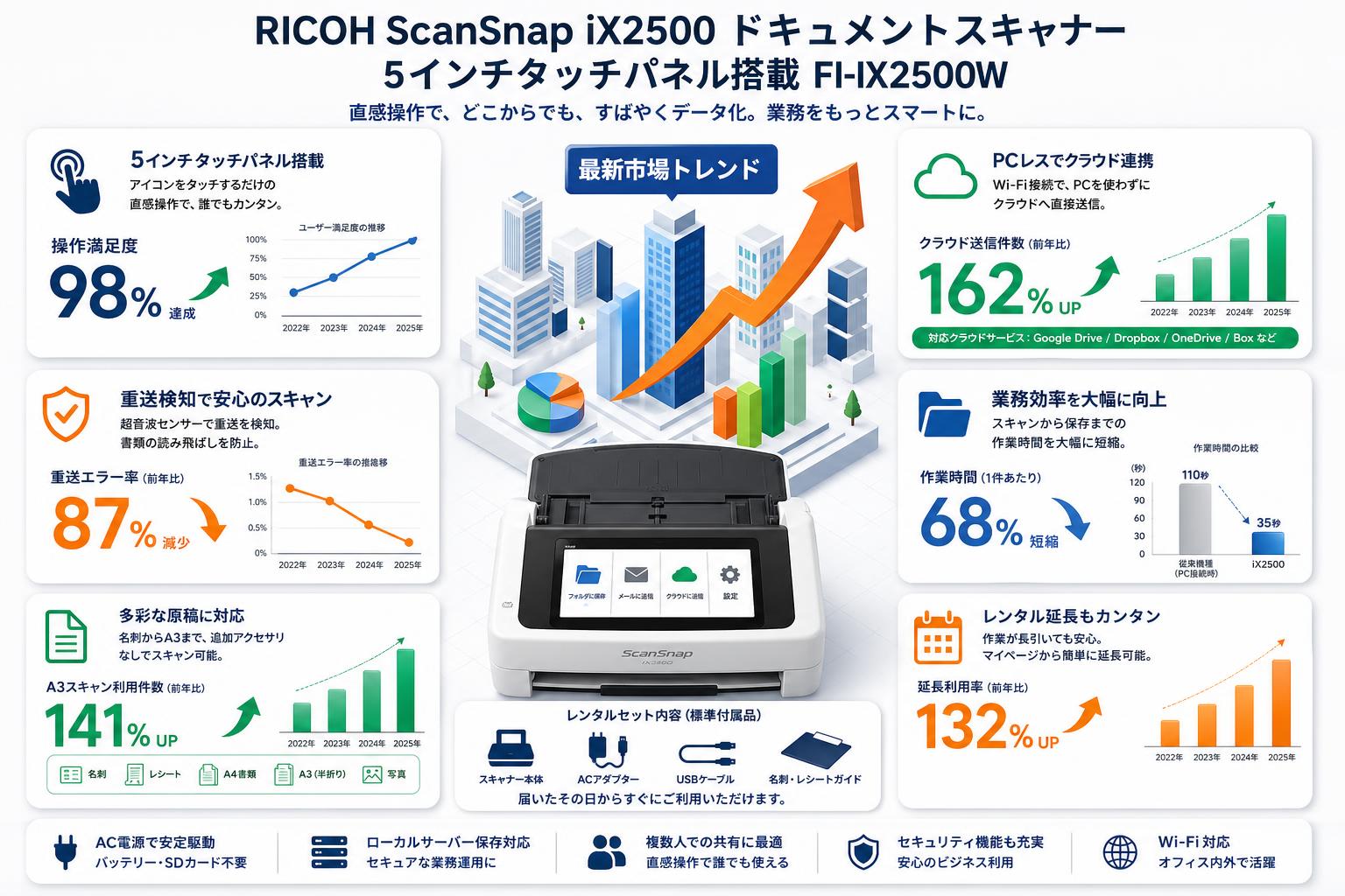 RICOH ScanSnap iX2500 ドキュメントスキャナー 5インタッチパネル搭載 FI-IX2500W FAQ（よくある質問と答え）