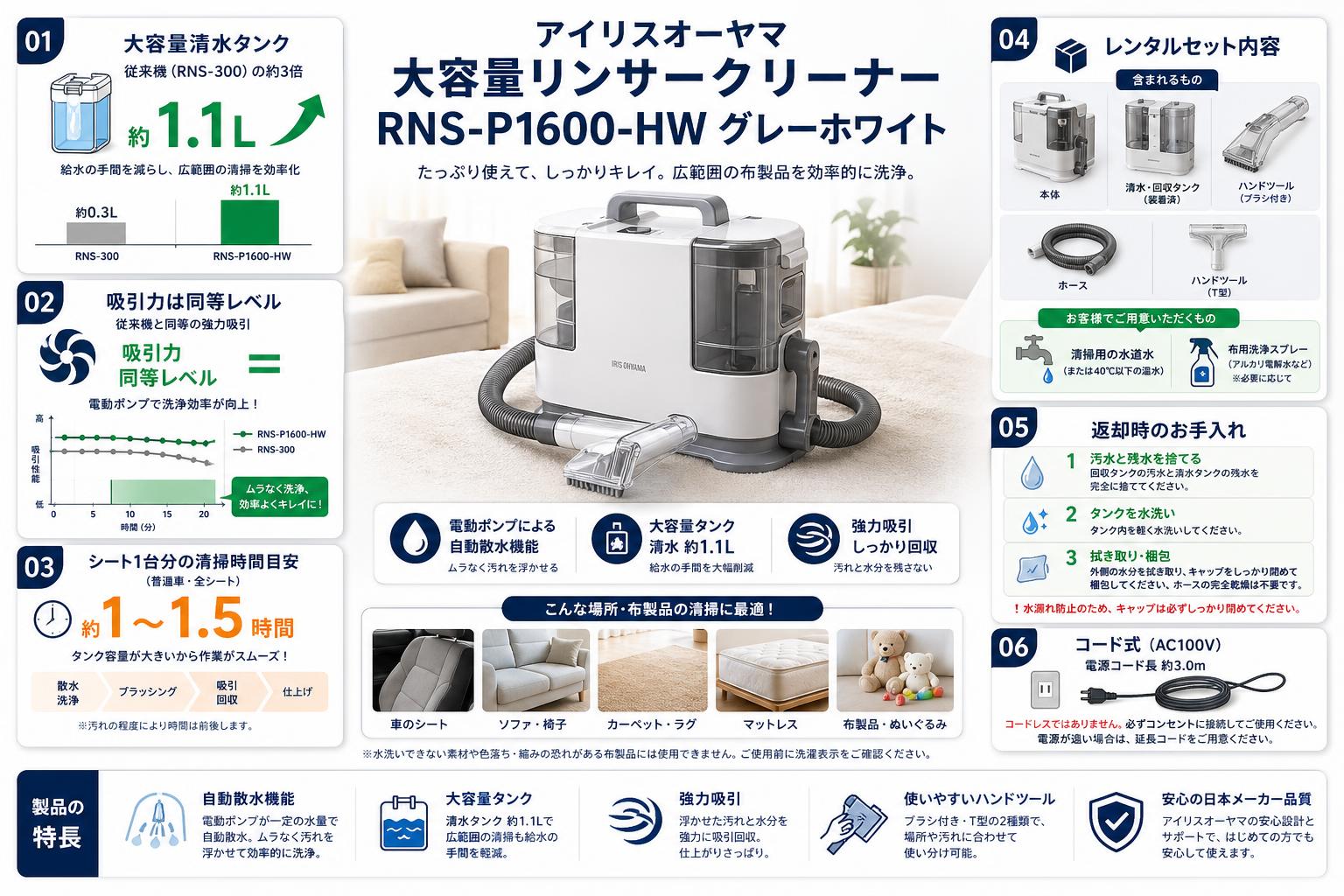 アイリスオーヤマ 大容量リンサークリーナー RNS-P1600-HW グレーホワイト FAQ（よくある質問と答え）
