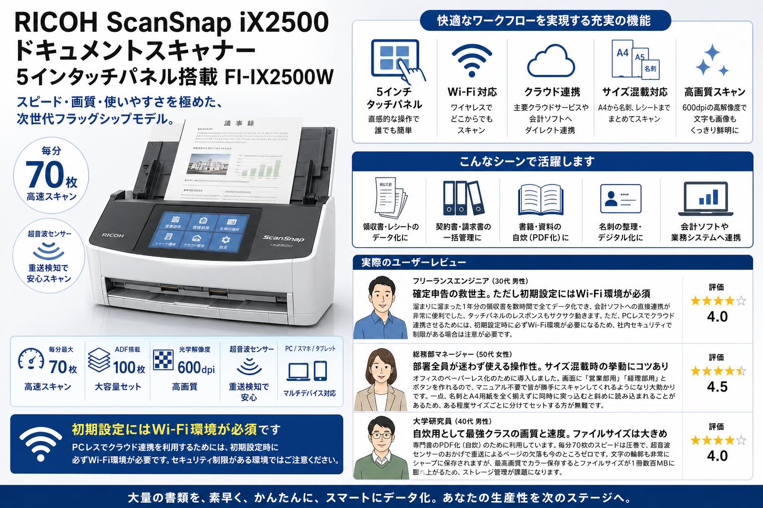 RICOH ScanSnap iX2500 ドキュメントスキャナー 5インタッチパネル搭載 FI-IX2500W インターネット上のお客様の声（評判）