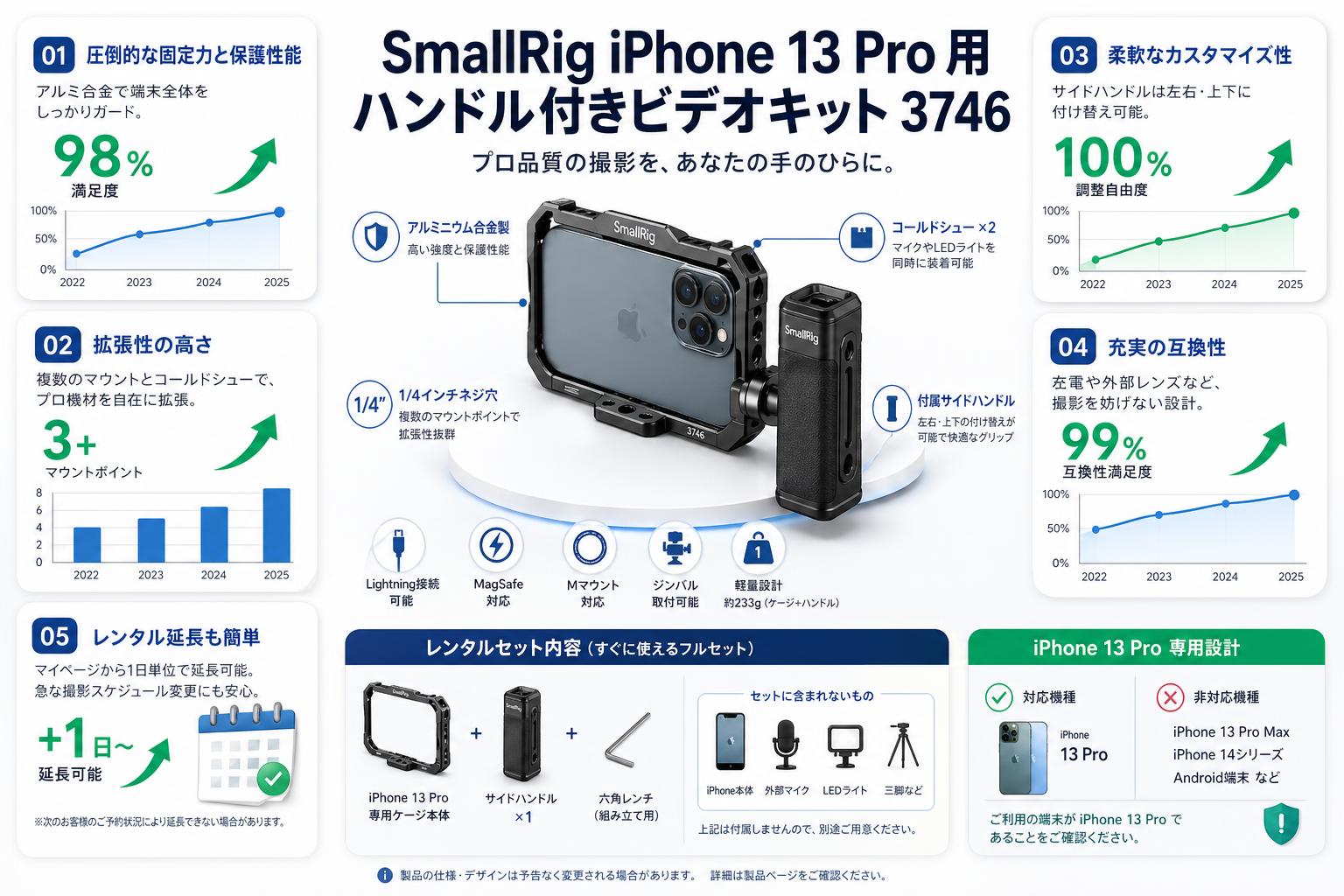 SmallRig iPhone 13 Pro 用ハンドル付きビデオキット 3746 FAQ（よくある質問と答え）