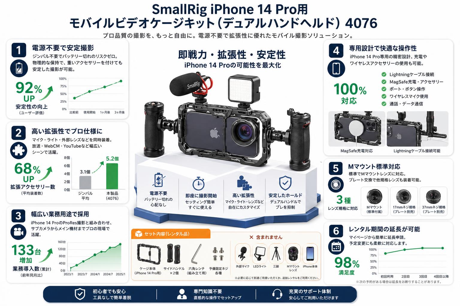SmallRig iPhone 14 Pro用モバイルビデオケージキット(デュアルハンドヘルド) 4076 FAQ（よくある質問と答え）