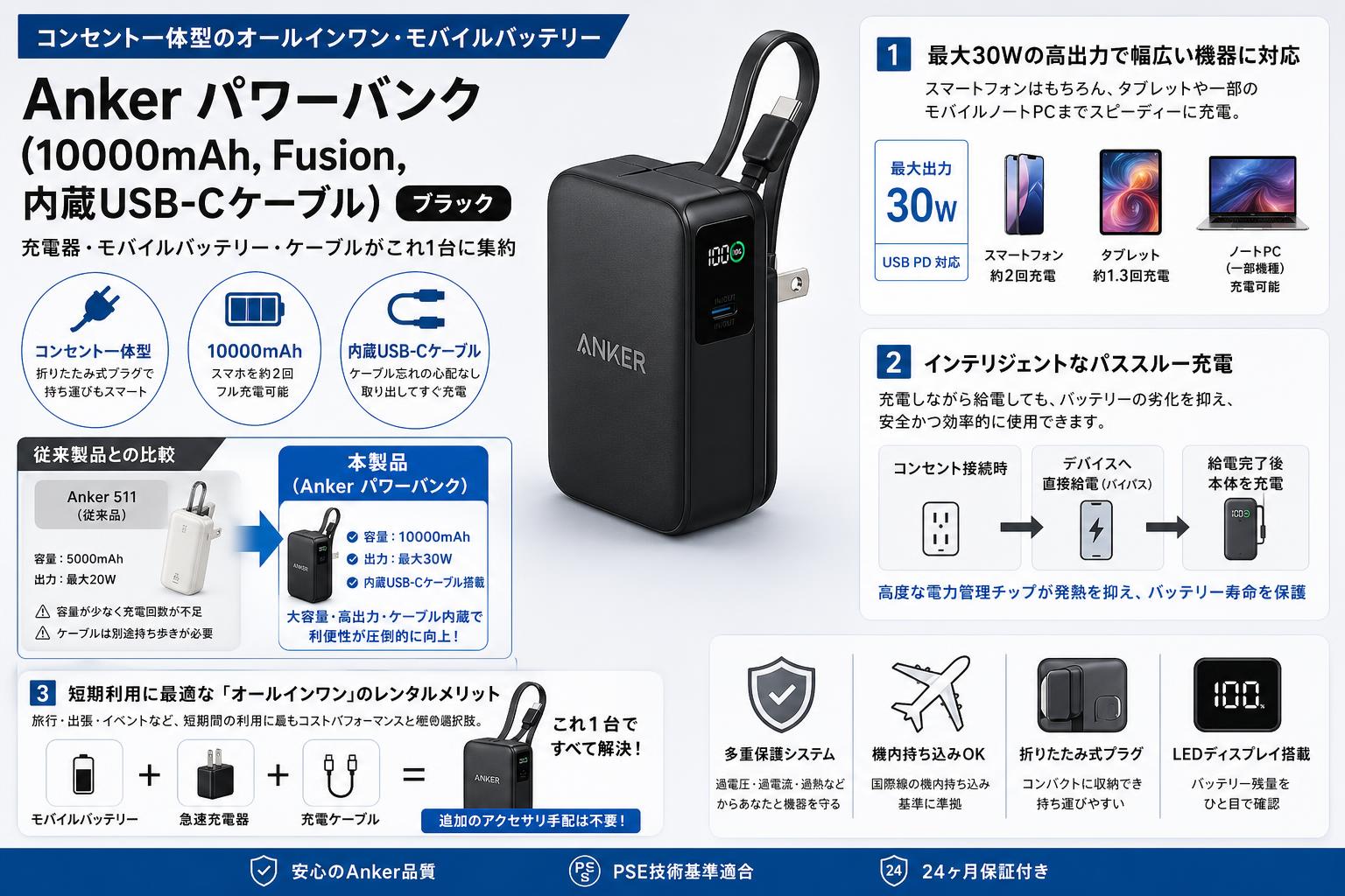 Anker Power Bank (10000mAh, Fusion, Built-In USB-C ケーブル) ブラック セールスポイント