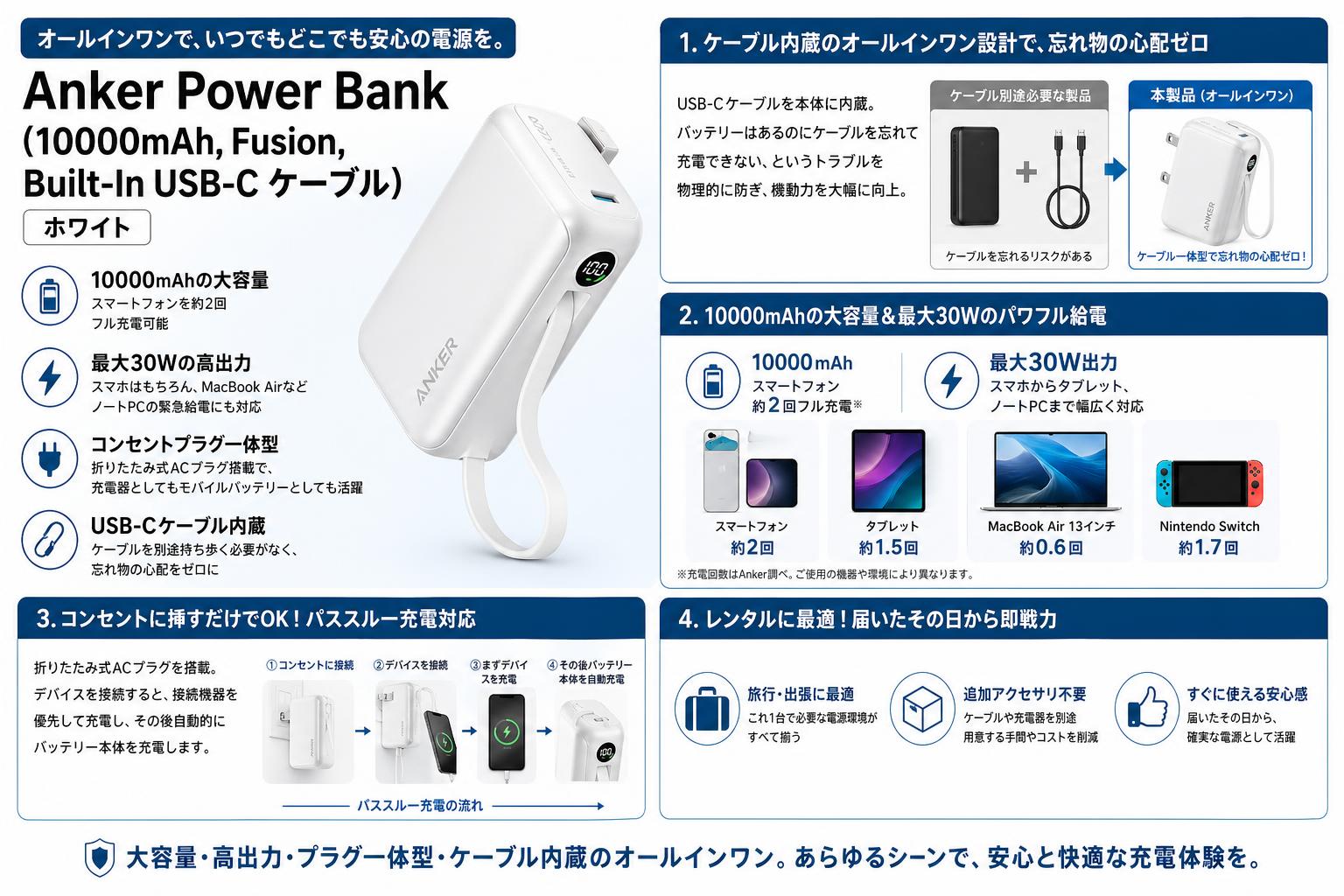 Anker Power Bank (10000mAh, Fusion, Built-In USB-C ケーブル) ホワイト セールスポイント