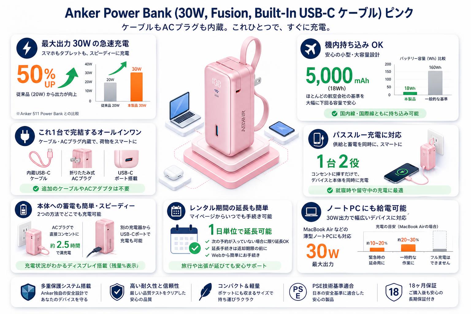 Anker Power Bank (30W, Fusion, Built-In USB-C ケーブル)　ピンク FAQ（よくある質問と答え）