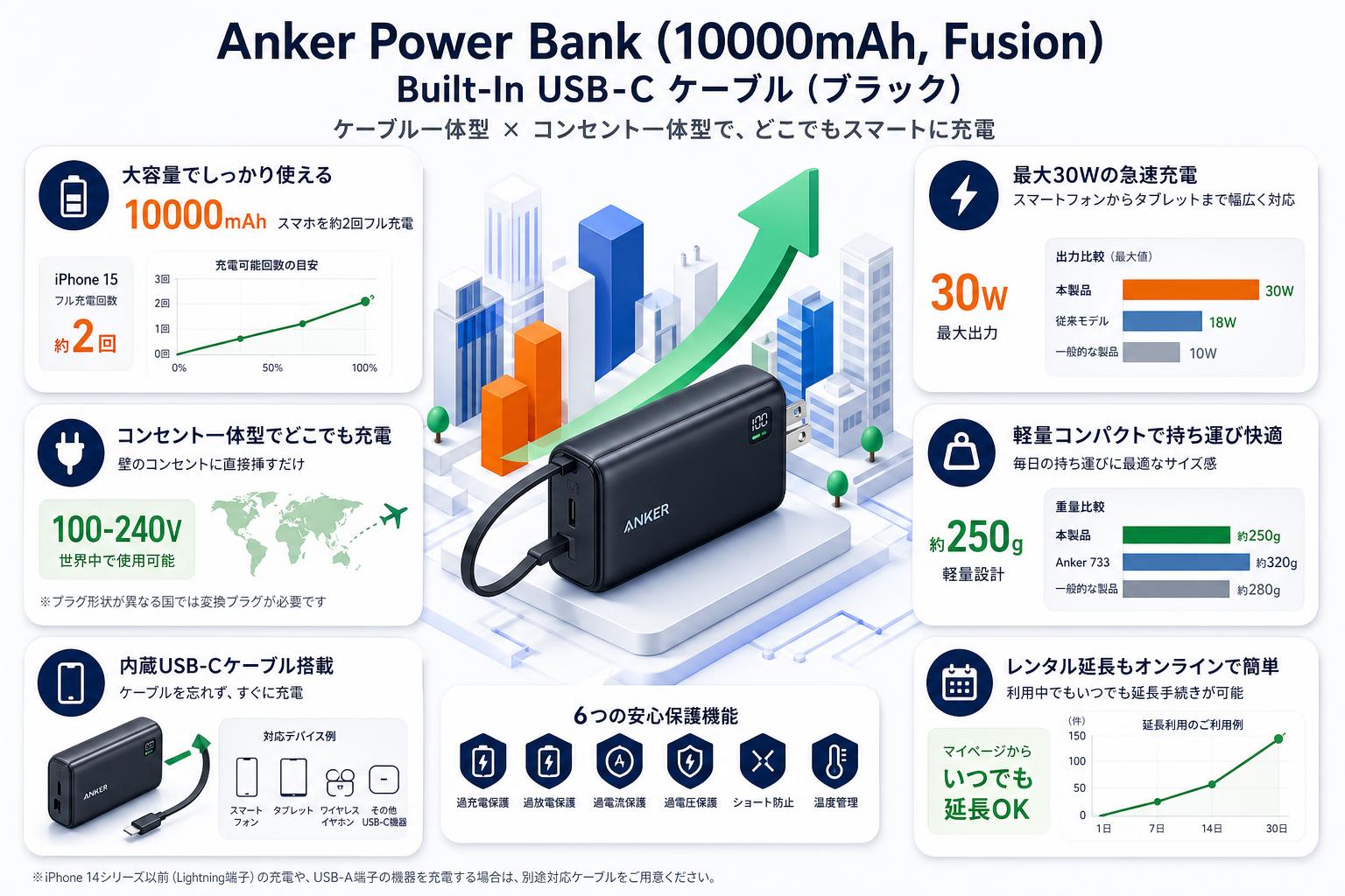 Anker Power Bank (10000mAh, Fusion, Built-In USB-C ケーブル) ブラック FAQ（よくある質問と答え）