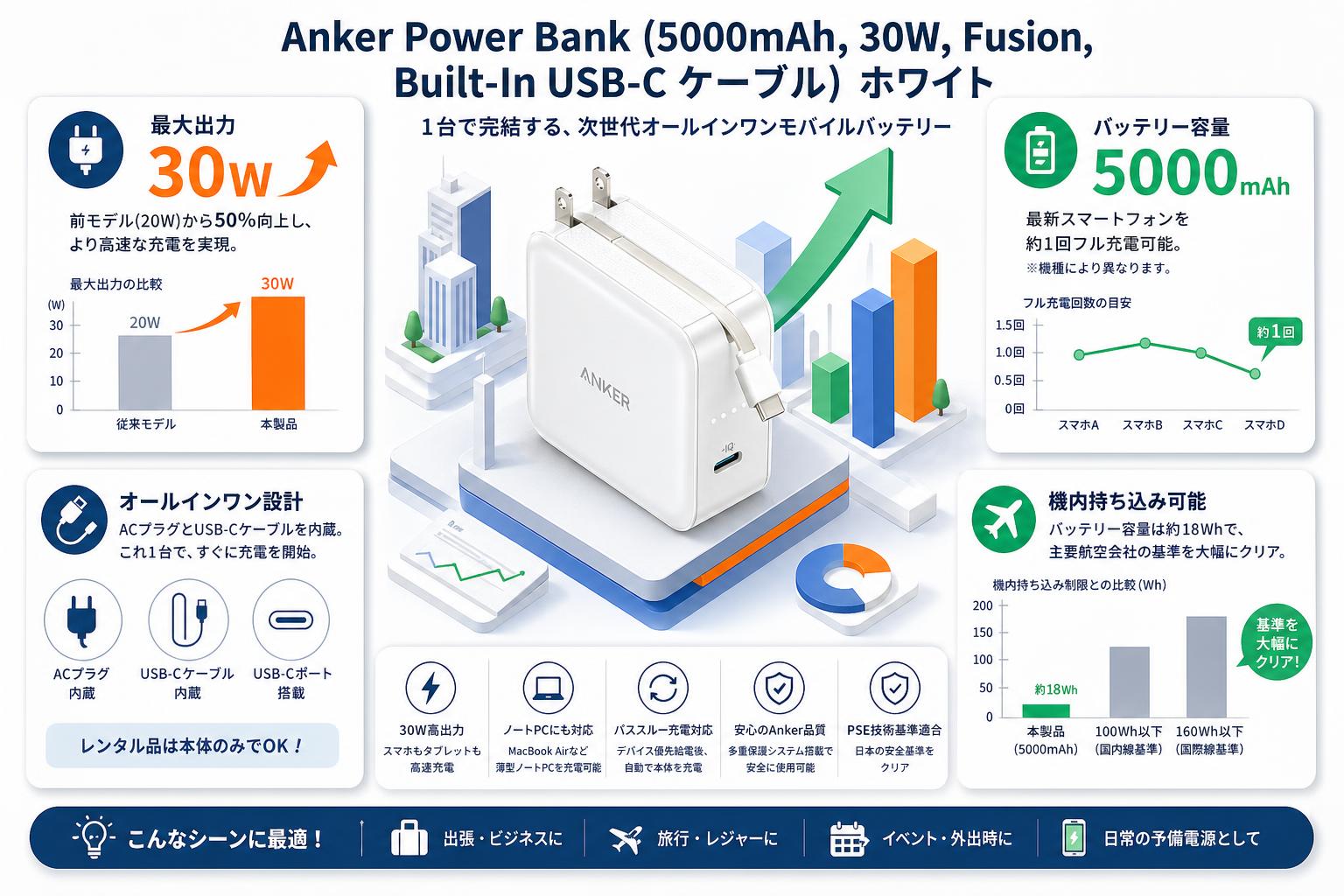 Anker Power Bank (5000mAh ,30W, Fusion, Built-In USB-C ケーブル)　ホワイト FAQ（よくある質問と答え）