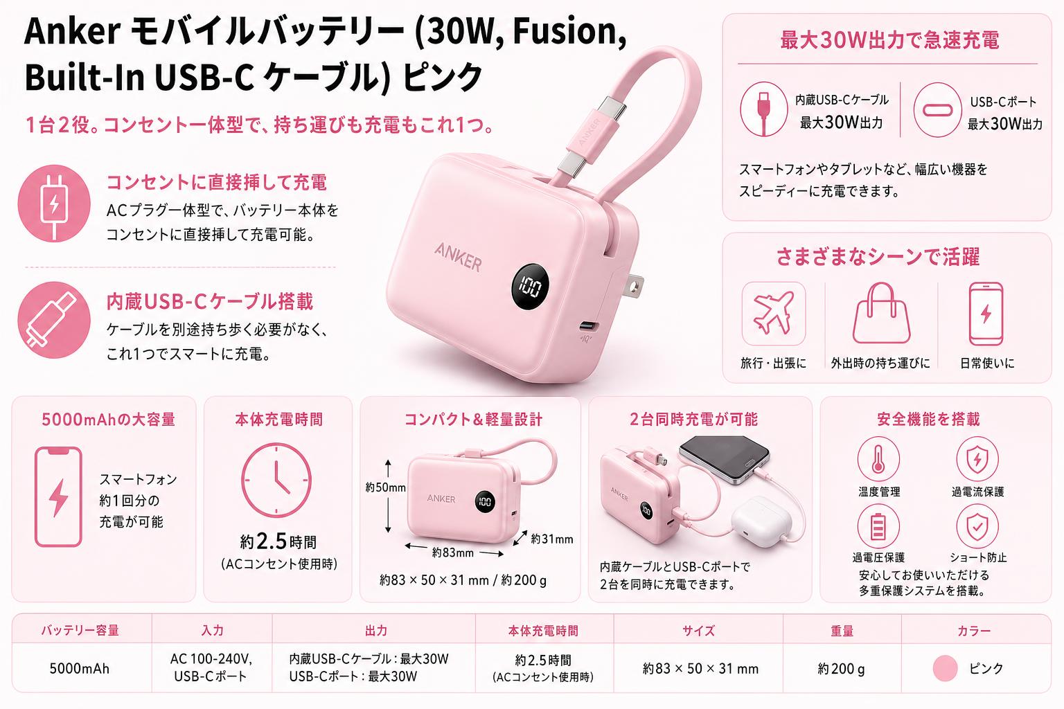 Anker Power Bank (30W, Fusion, Built-In USB-C ケーブル)　ピンク スペック