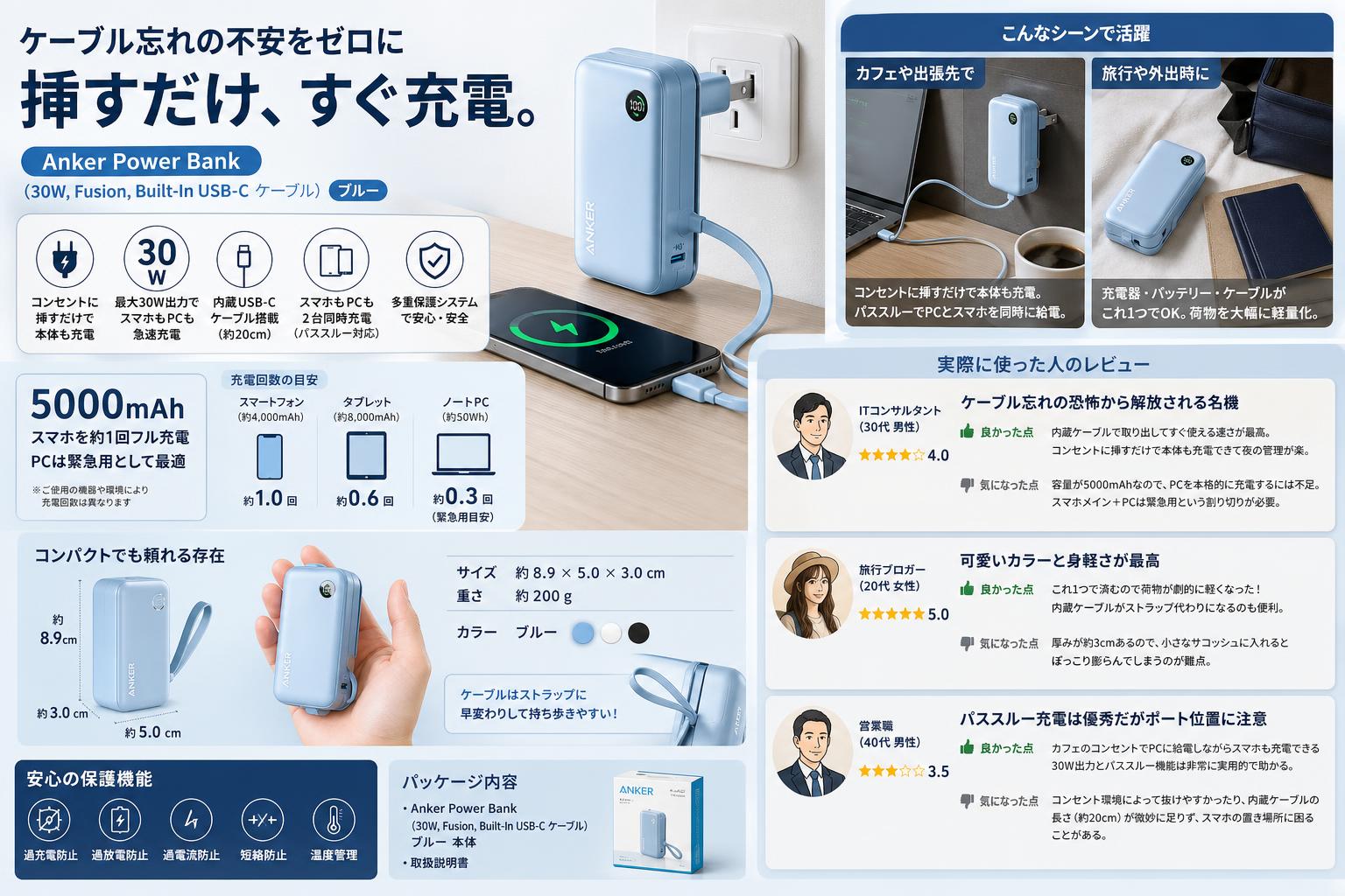 Anker Power Bank (30W, Fusion, Built-In USB-C ケーブル)　ブルー インターネット上のお客様の声（評判）