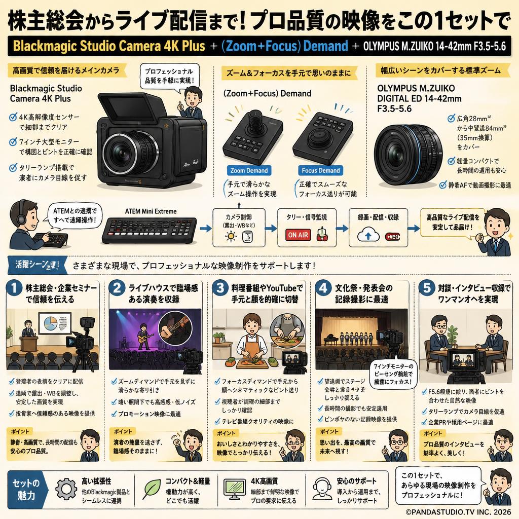 Blackmagic Studio Camera 4K Plus＋(Zoom＋Focus)Demand＋OLYMPUS M.ZUIKO DIGITAL ED 14-42mm F3.5-5.6 用途