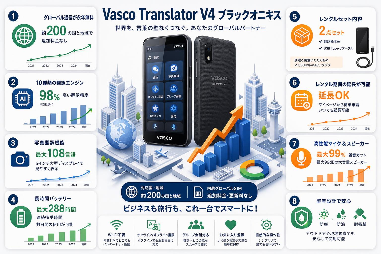Vasco Translator V4 ブラックオニキス FAQ（よくある質問と答え）