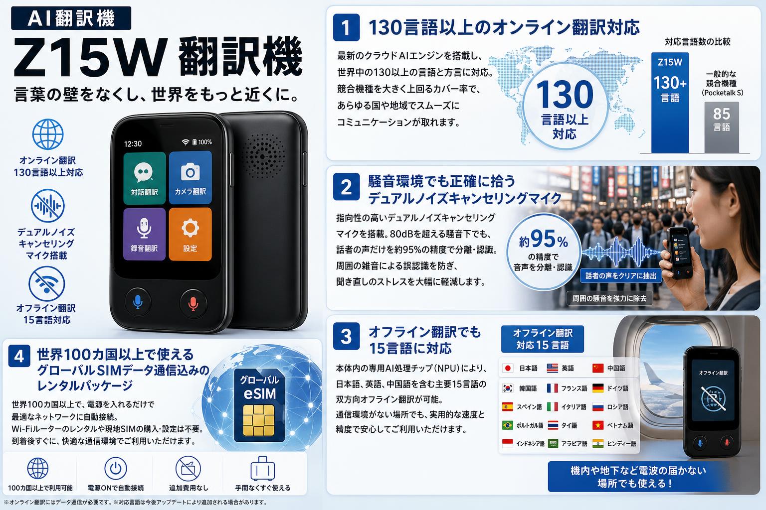 [AI翻訳機] Z15W 翻訳機 セールスポイント