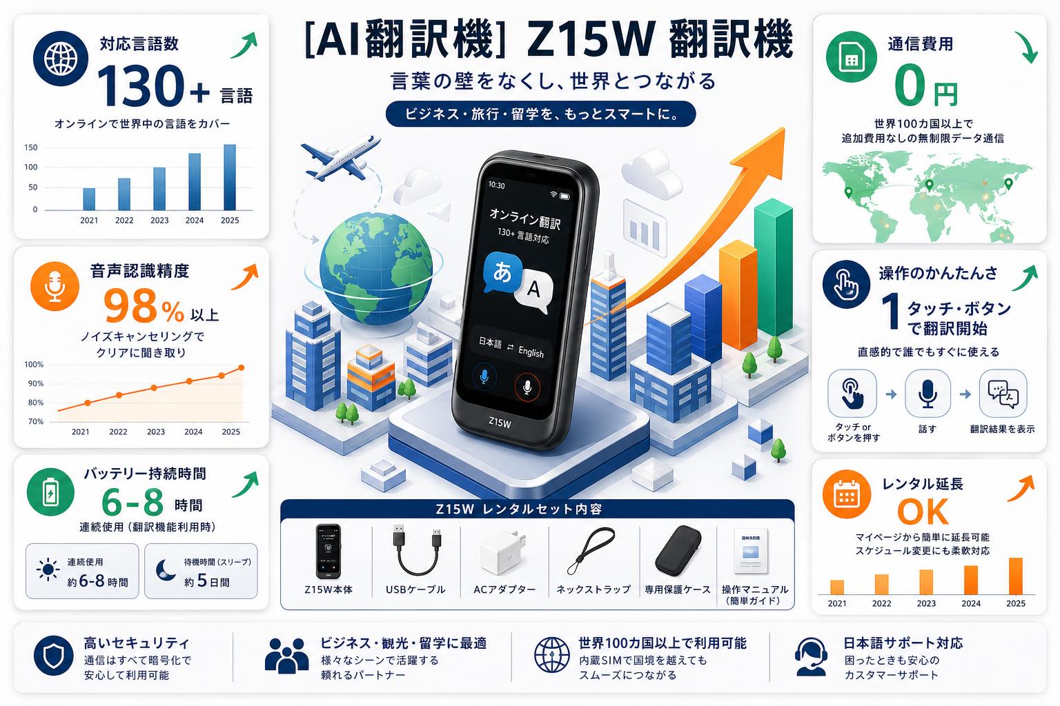 [AI翻訳機] Z15W 翻訳機 FAQ（よくある質問と答え）