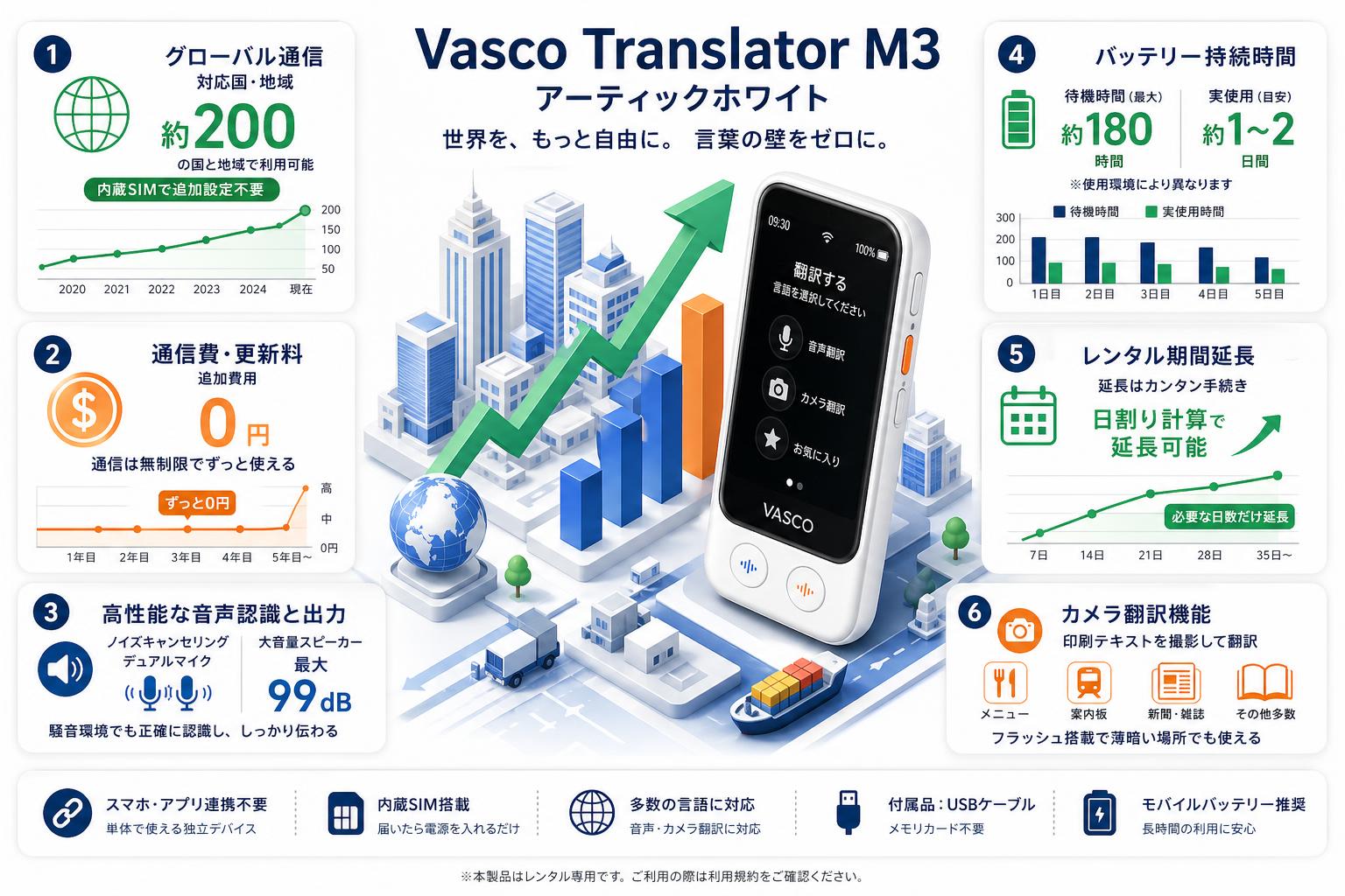 Vasco Translator M3 アーティックホワイト FAQ（よくある質問と答え）