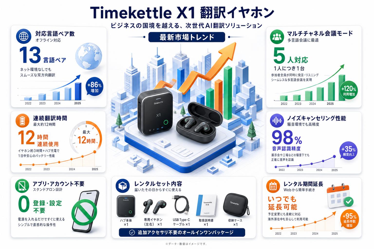 Timekettle X1 翻訳イヤホン FAQ（よくある質問と答え）
