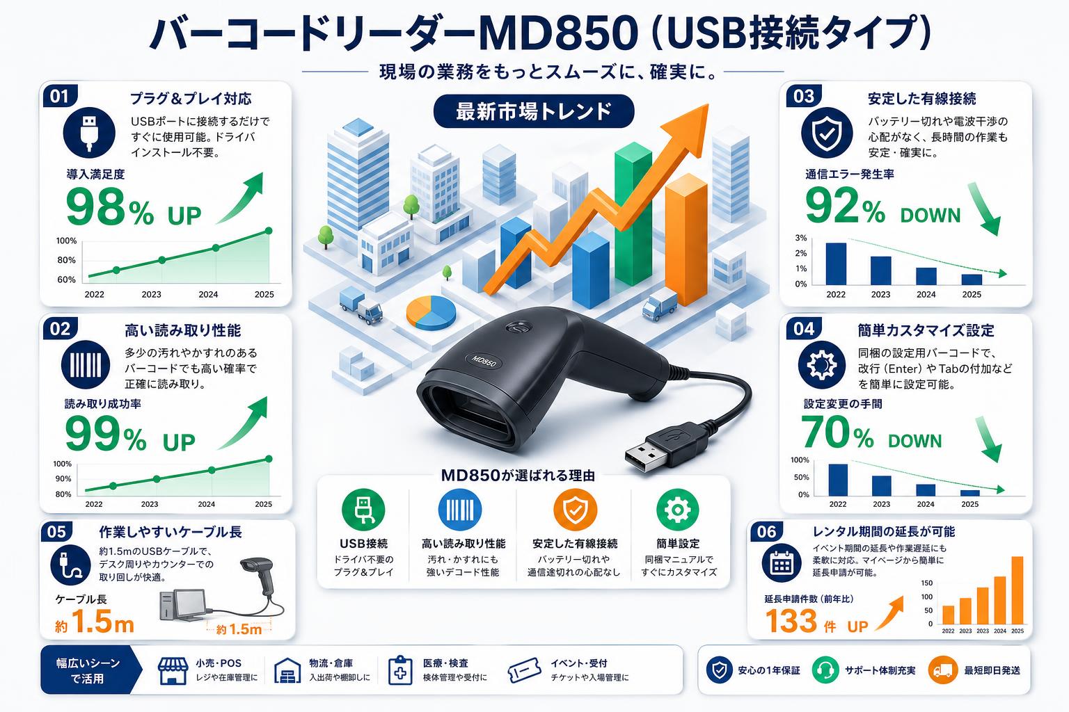 バーコードリーダーMD850（USB接続タイプ） FAQ（よくある質問と答え）