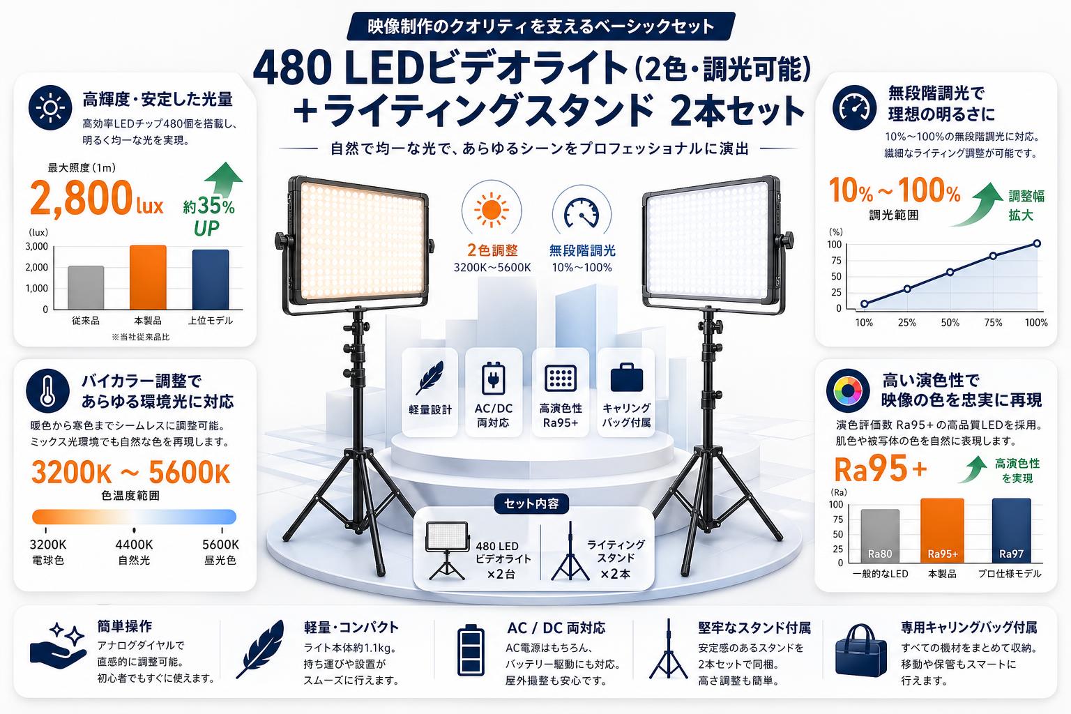 480 LEDビデオライト（2色・調光可能）＋ライティングスタンド　2本セット 概要