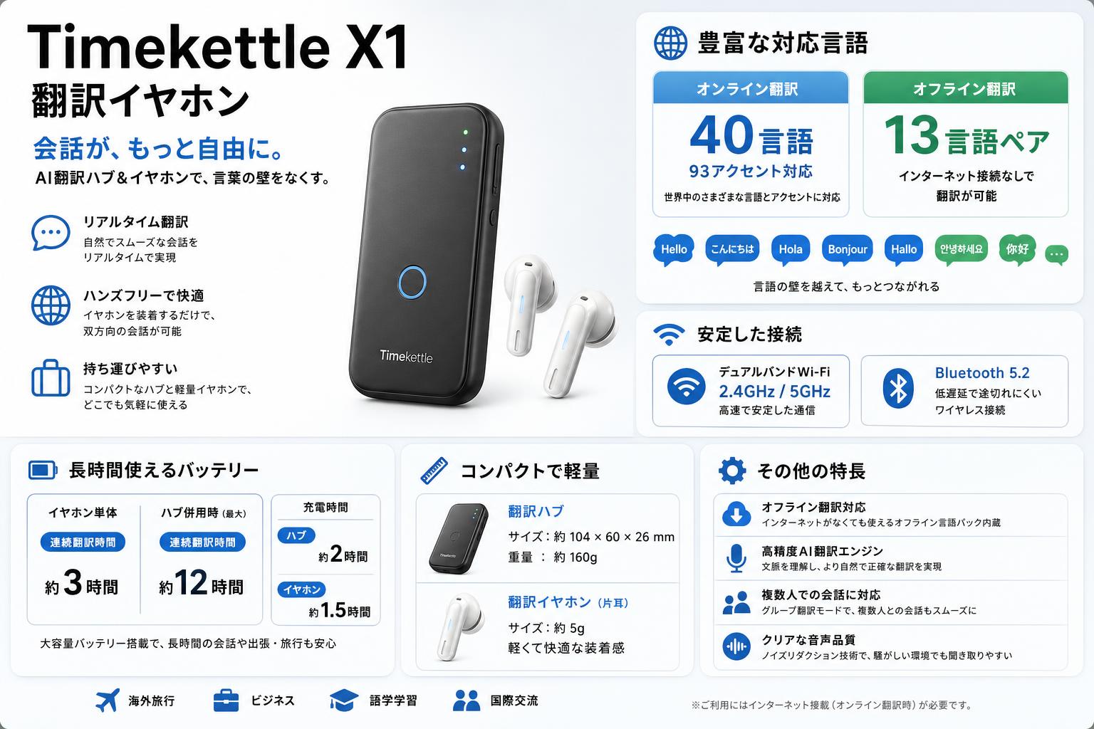 Timekettle X1 翻訳イヤホン スペック