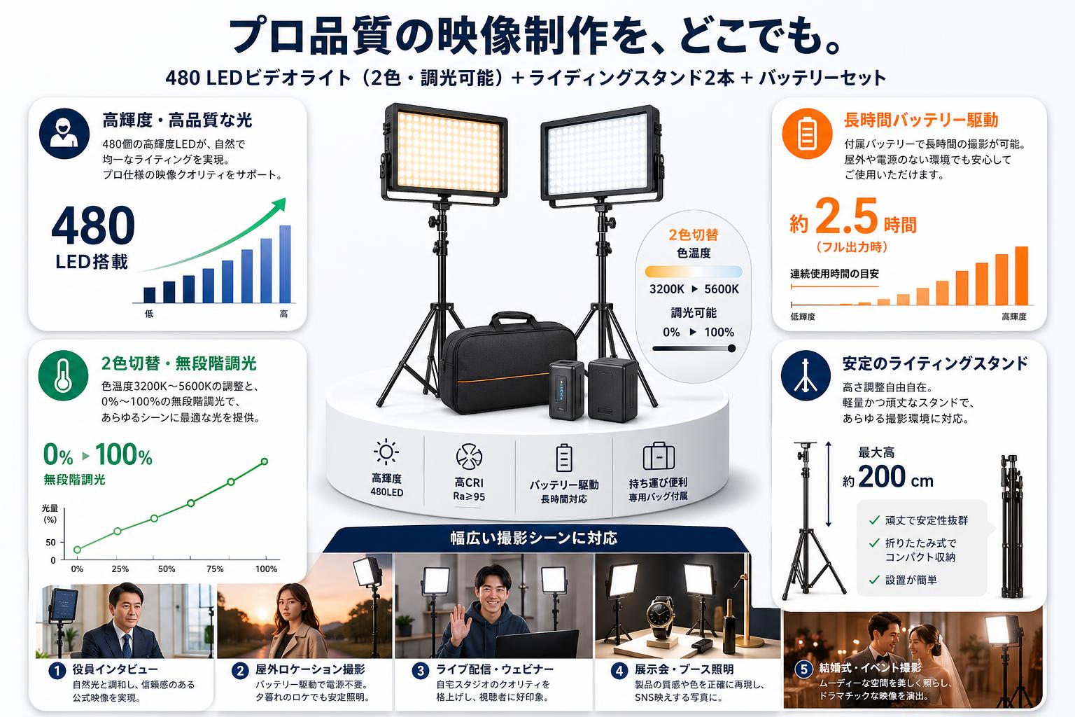 480 LEDビデオライト（2色・調光可能）＋ライディングスタンド2本 ＋ バッテリー セット 用途