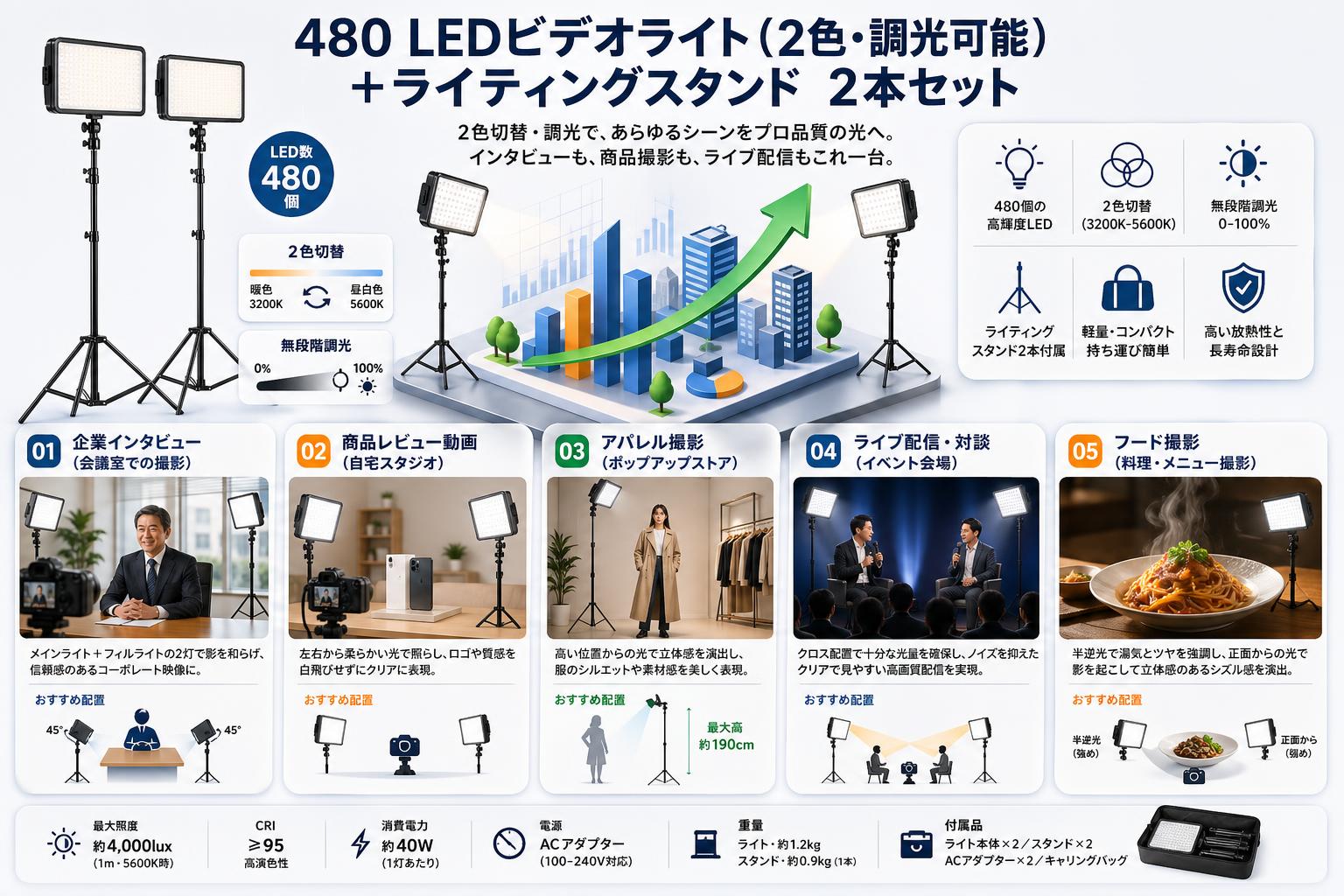 480 LEDビデオライト（2色・調光可能）＋ライティングスタンド　2本セット 用途