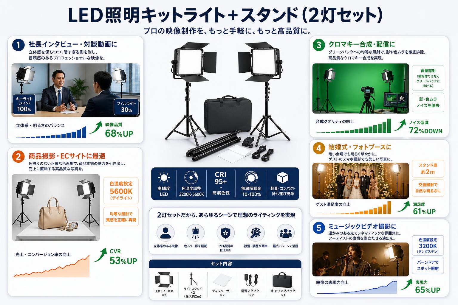 LED照明キットライト + スタンド (2灯セット） 用途